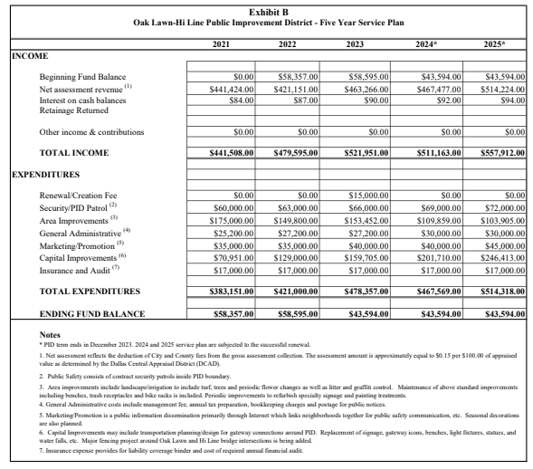 Service Plan – Oak Lawn-Hi Line Public Improvement District