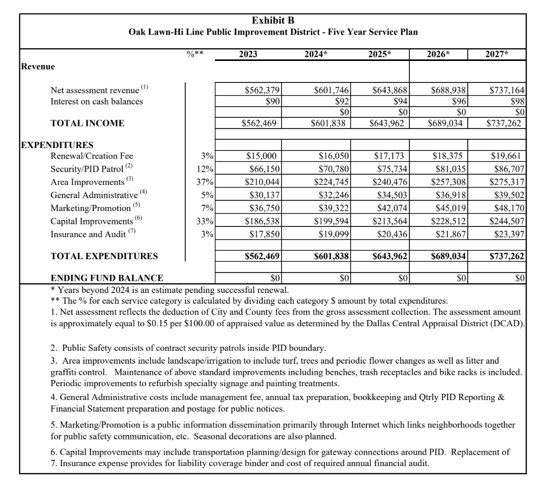 Service Plan – Oak Lawn-Hi Line Public Improvement District